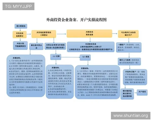 欧博开户流程图示意，详细说明每个环节的操作步骤与注意事项